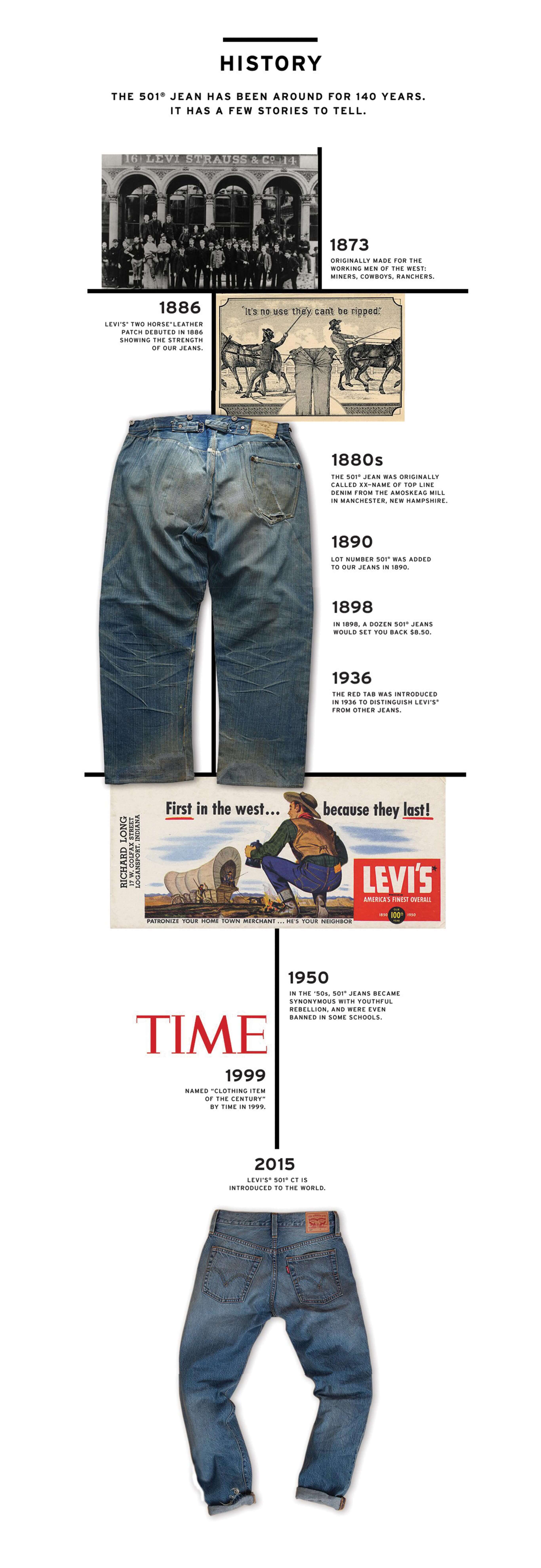 first levis store